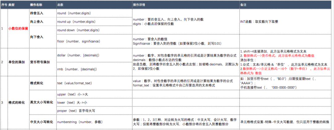 织梦日期时间格式有哪些？一文掌握大全！